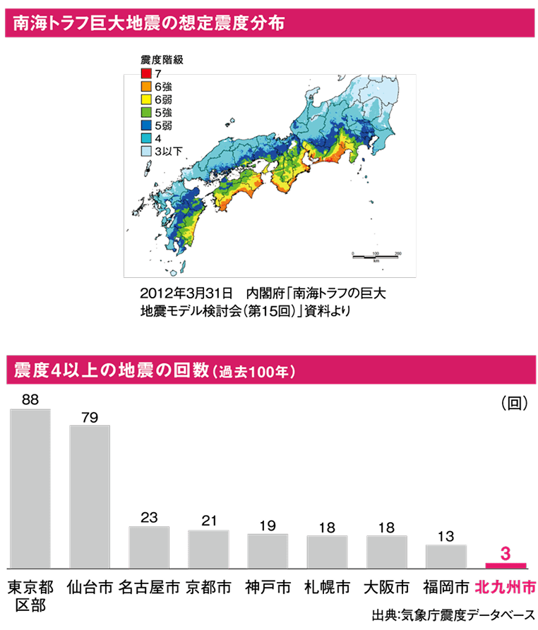 地震発生確率マップ