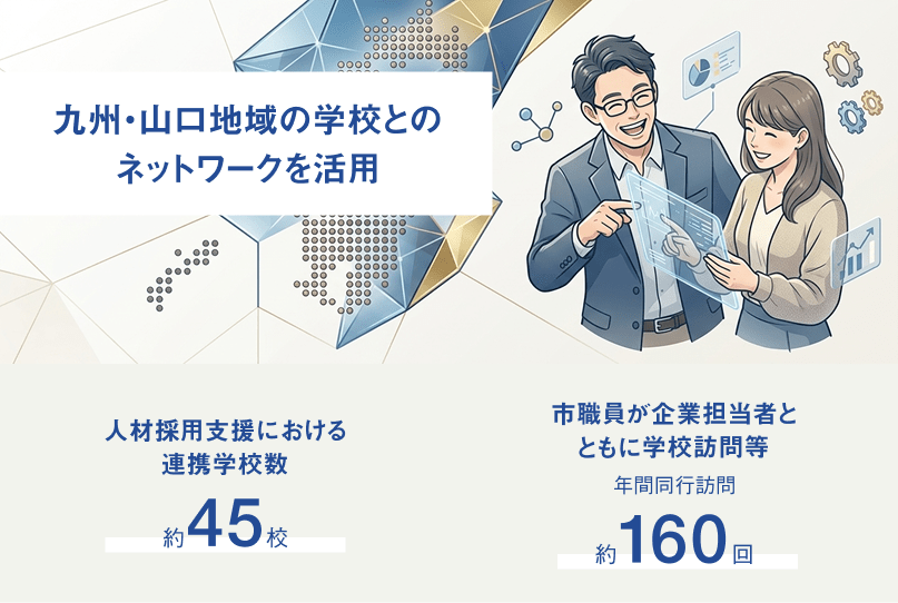 個別の人材採用支援