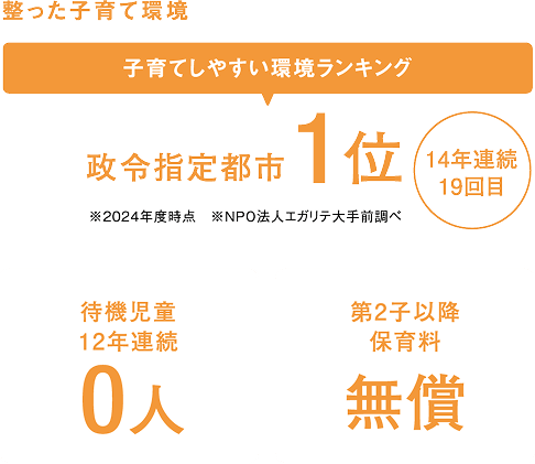 子育てしやすい環境ランキング 政令指定都市1位