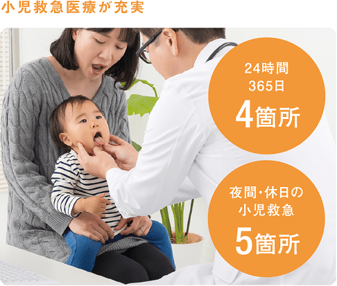 小児科・産婦人科が多い 4施設・5施設