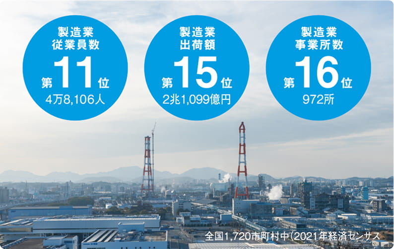 ものづくり産業が集積